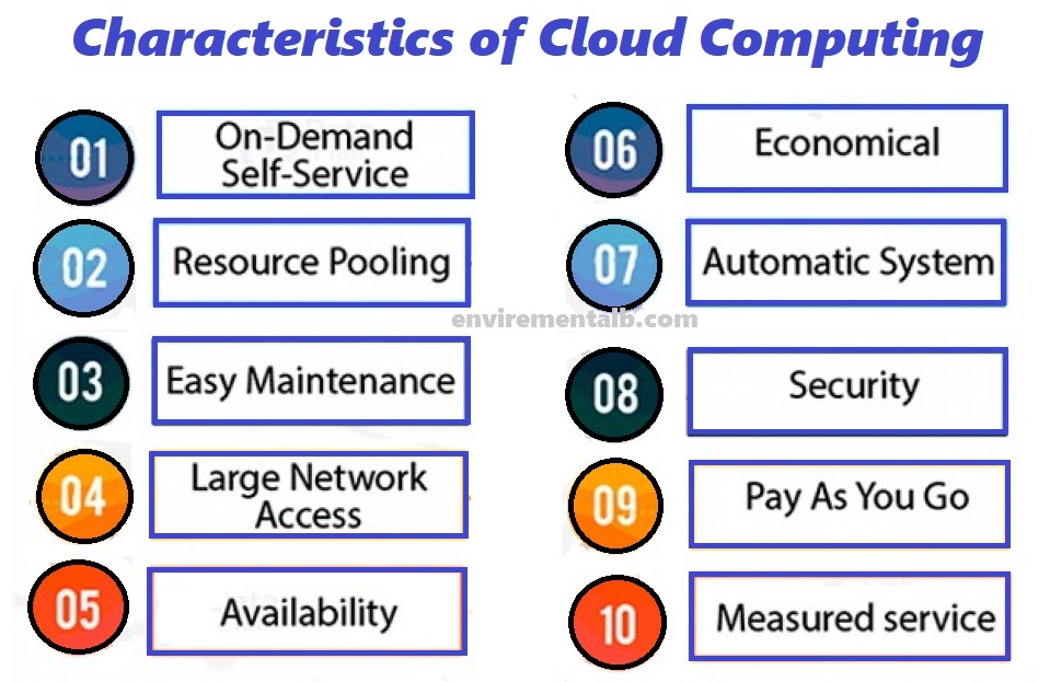 Characteristics of Cloud Computing